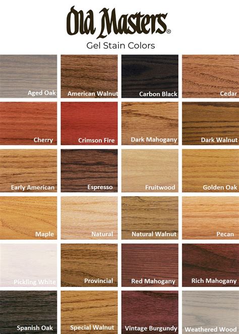 benjamin moore early american stain